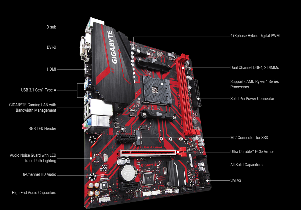 Gigabyte b450m gaming обзор